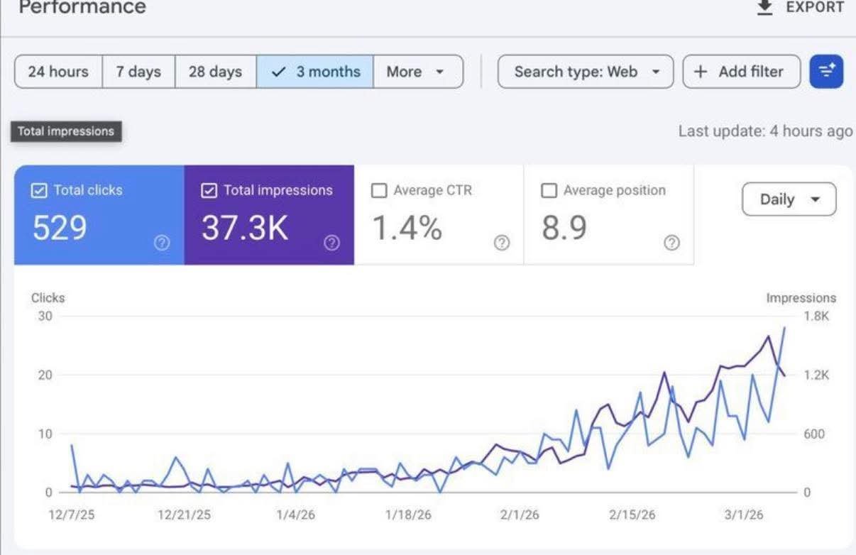 SEO Proof 2