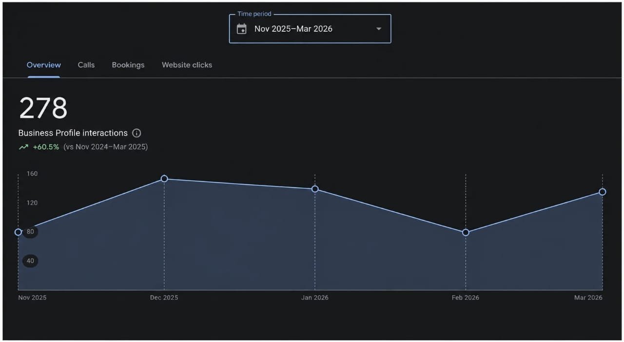 SEO Proof 6