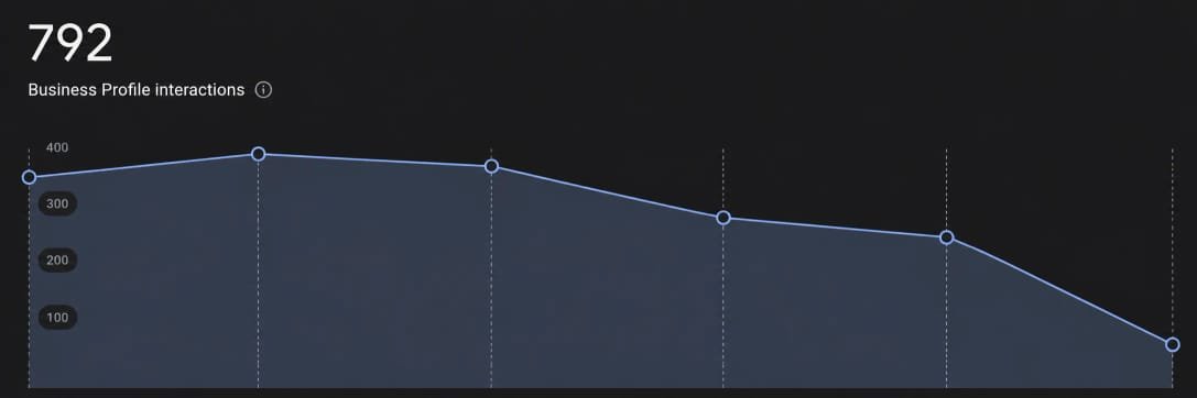 SEO Proof 5