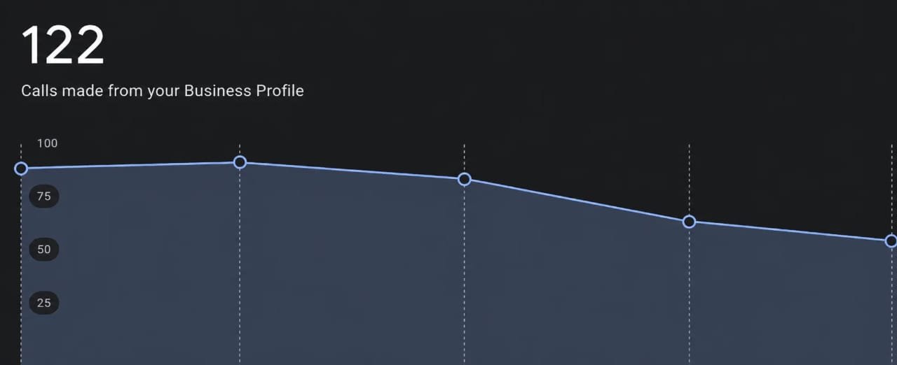 SEO Proof 4